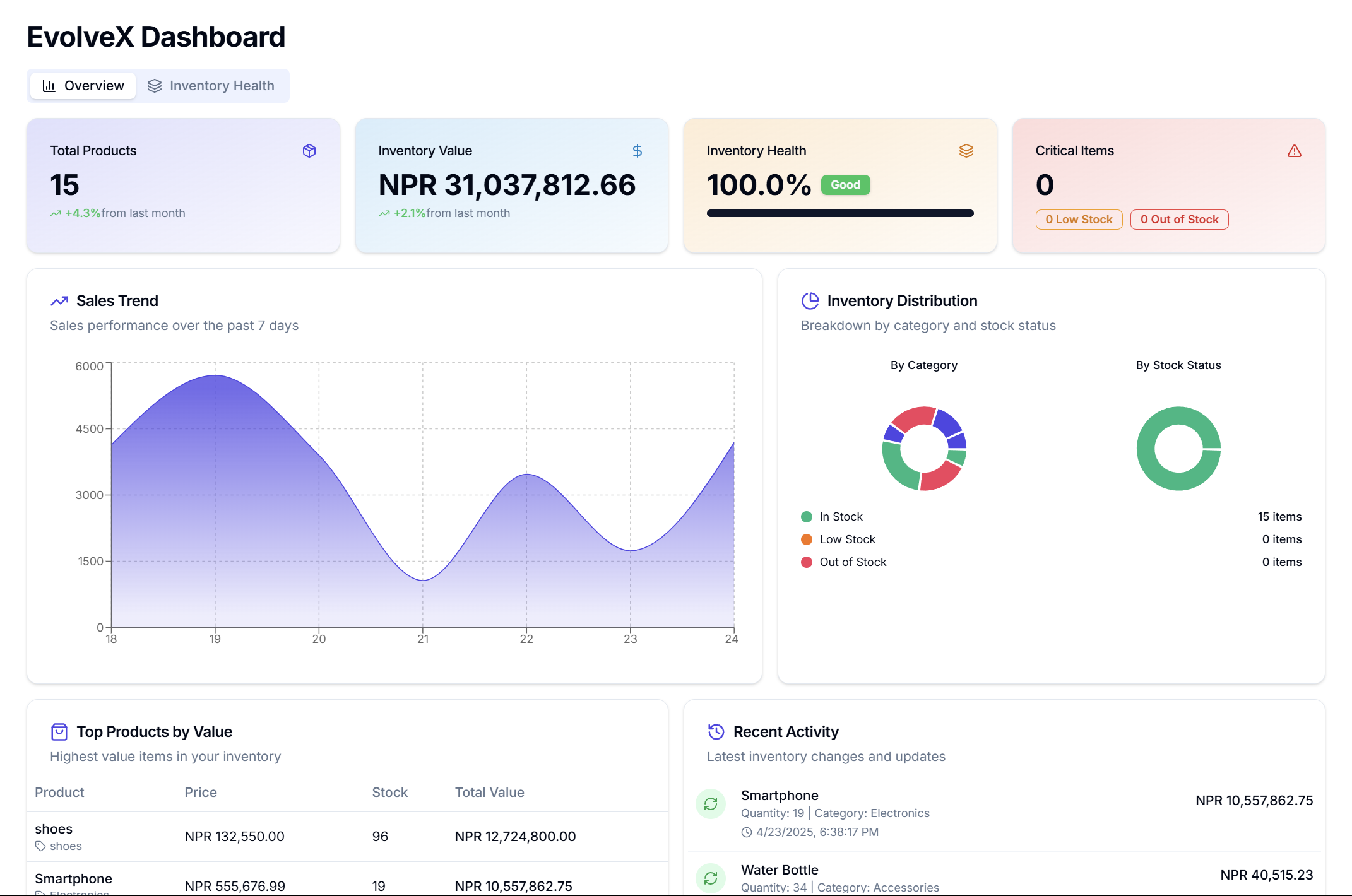 Light mode inventory dashboard
